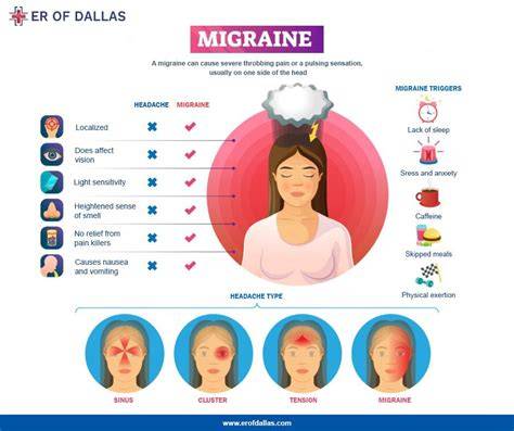 What Causes Migraines