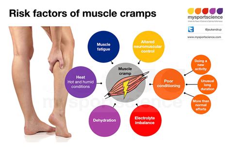 What Causes Muscle Cramps
