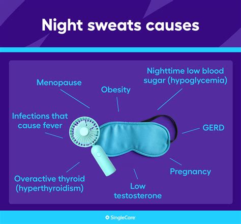 What Causes Night Sweats