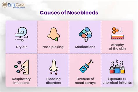 What Causes Nose Bleeds For No Reason