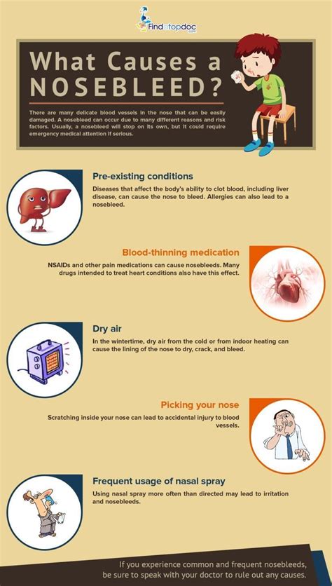 What Causes Nosebleeds