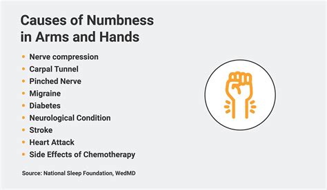 What Causes Numbness In Hands