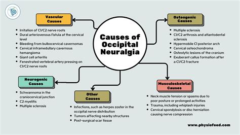 What Causes Occipital Neuralgia