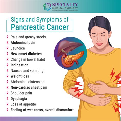 What Causes Pancreatic Cancer