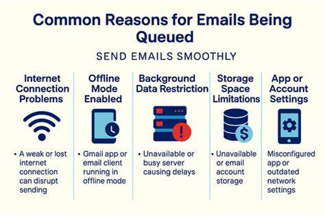 What Causes Queued Emails