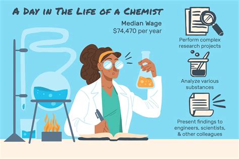 What Chemist Do
