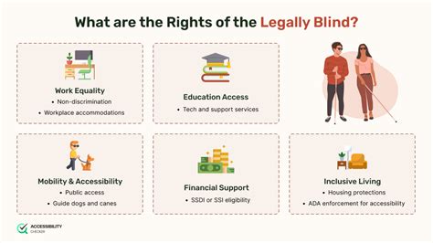What Constitutes Legally Blind