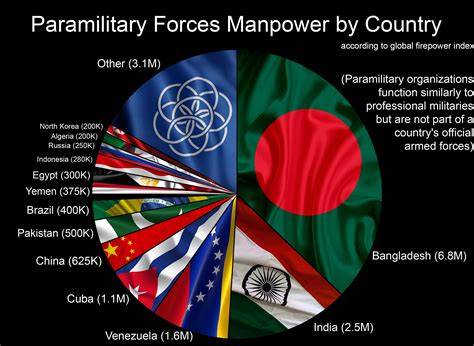 What Country Forces Religion