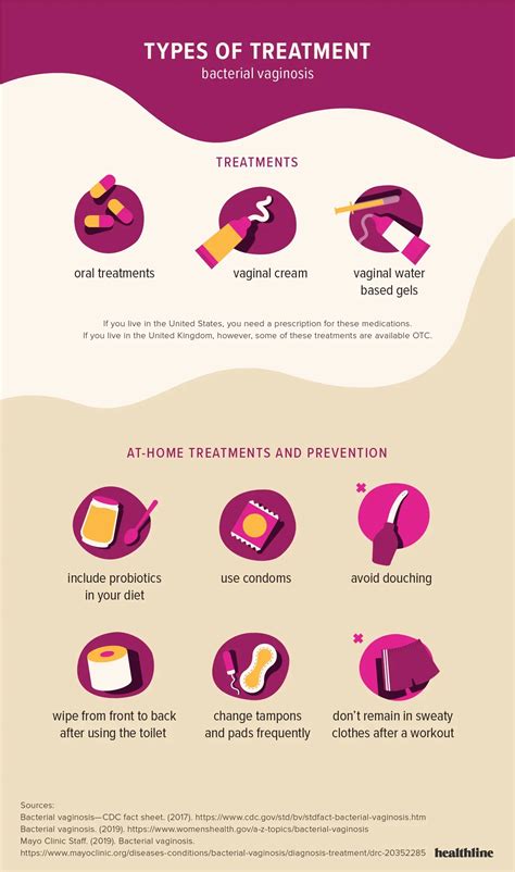 What Cures Bacterial Vaginosis