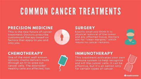 What Cures Cancer