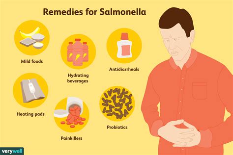 What Cures Salmonella