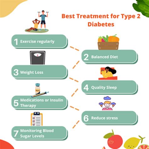 What Cures Type 2 Diabetes