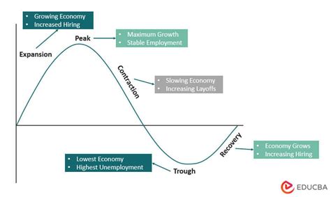 What Cyclical Unemployment