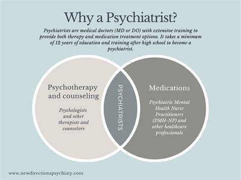 What Do Psychiatrists Do