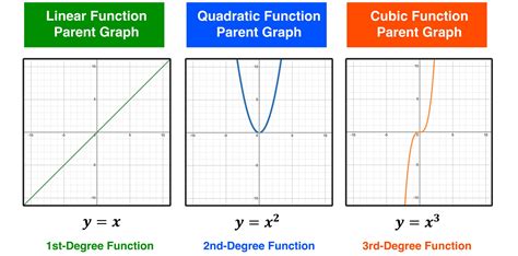 What Does A Function Look Like
