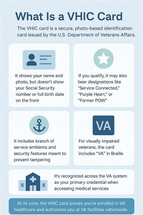 What Does A Vhic Look Like