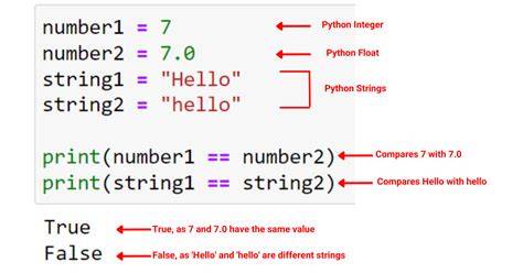 What Does Bin Do In Python