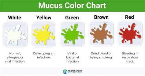 What Does Brown Mucus Mean