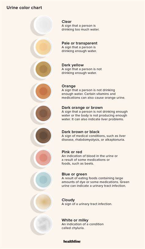 What Does Brown Urine Mean