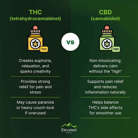 What Does Cbd Feel Like Vs Thc
