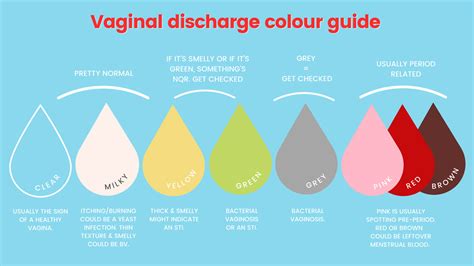What Does Clear Discharge Indicate