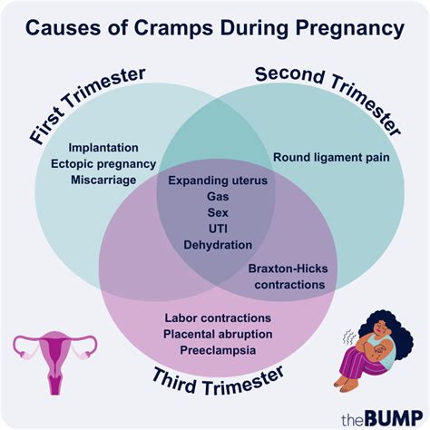 What Does Cramps Feel Like Early Pregnancy