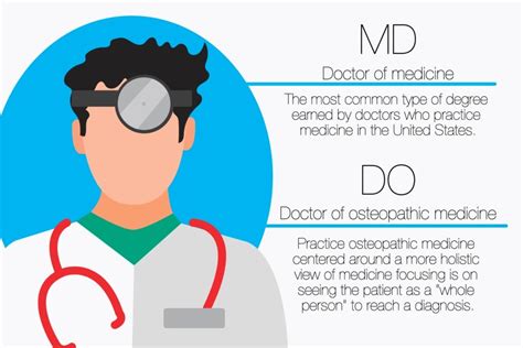What Does Do Doctor Mean