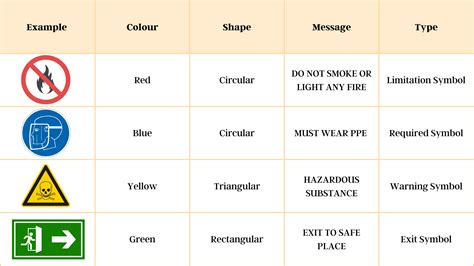What Does Do Fire Mean