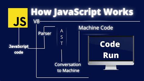 What Does Do In Javascript