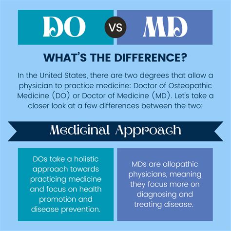 What Does Do Stand For Doctor