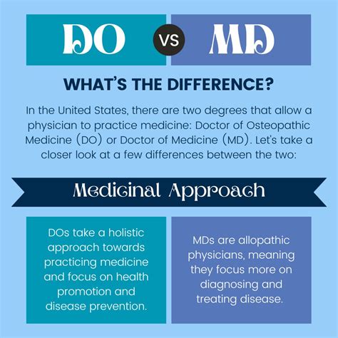 What Does Do Vs Md Mean
