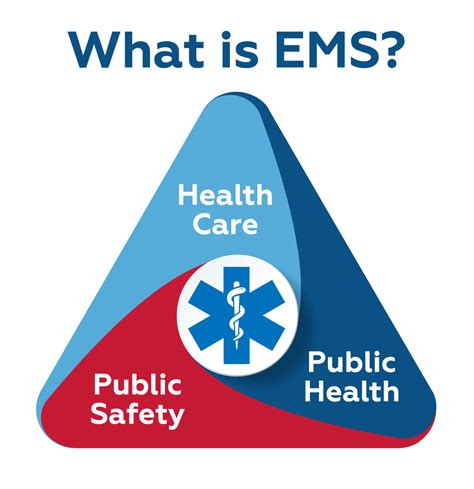 What Does Ems Stand For