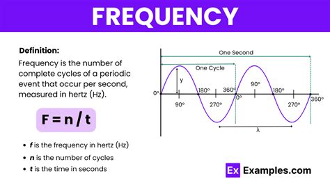 What Does F Mean In Physics