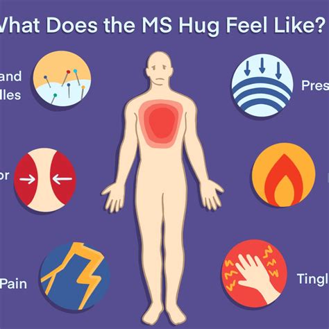 What Does Feel Like Full
