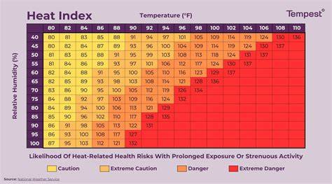 What Does Feel Like Mean In Weather
