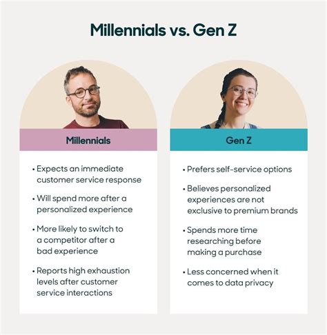 What Does Gen Z Stand For