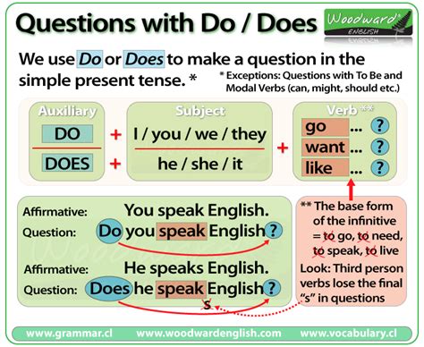 What Does Grammar Look Like