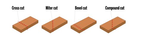 What Does H Cut Means