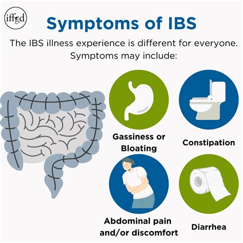 What Does Ibs Feel Like