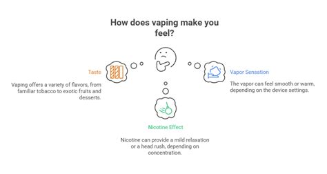 What Does It Feel Like Vaping