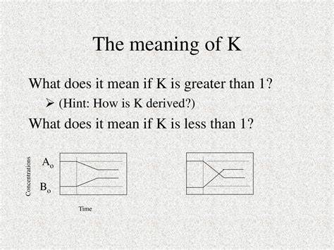 What Does K Represent In Math