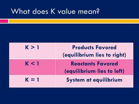 What Does K Stand For