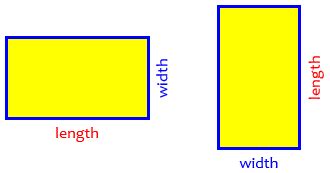 What Does Length Mean
