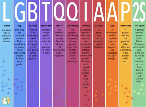 What Does Lgbt Stand For