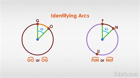 What Does M Mean In Geometry