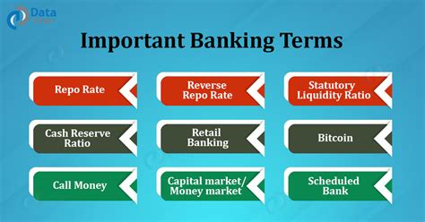 What Does  Mean In Banking