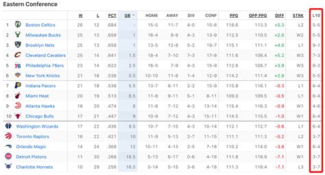 What Does +/ Mean In Basketball Stats