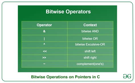 What Does Mean In Bitwise Operation