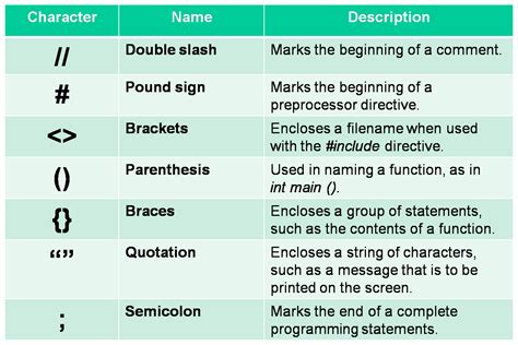 What Does Mean In C Programming