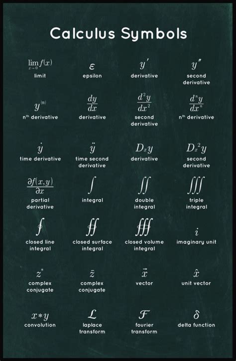 What Does Mean In Calculus